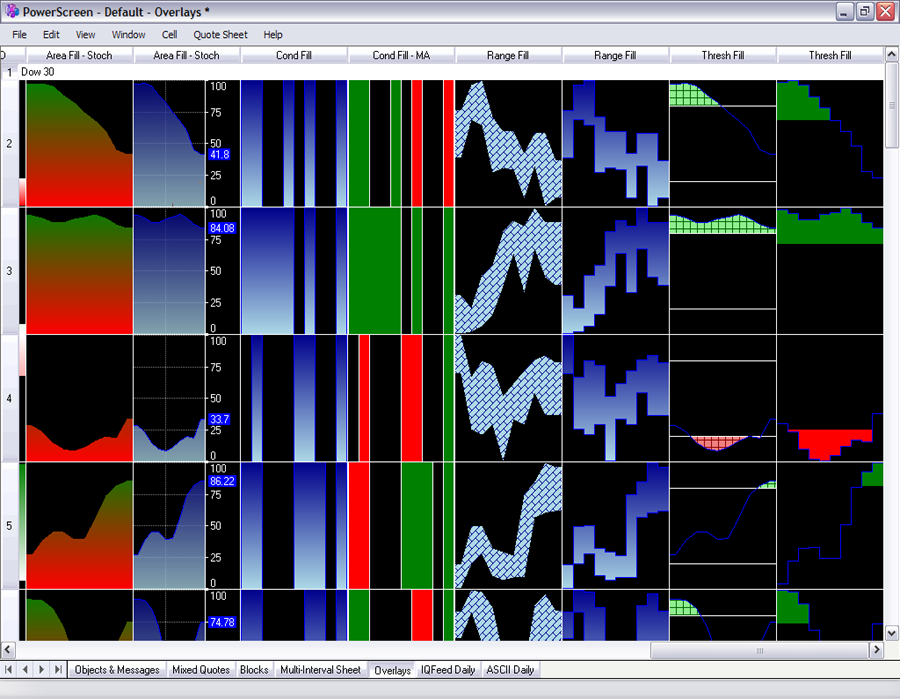 Sample Platform Views | PowerScreen Technologies, Inc.